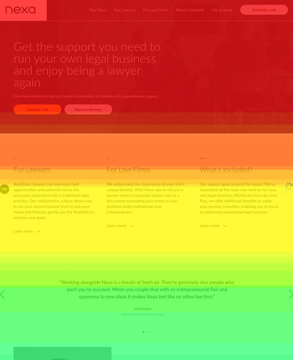 Heatmap